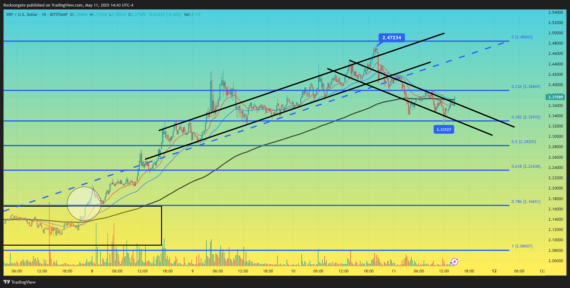 BITSTAMP:XRPUSD Chart Image by Rocksorgate