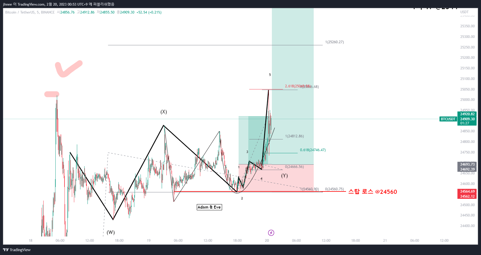BINANCE:BTCUSDT Chart Image by jhnee