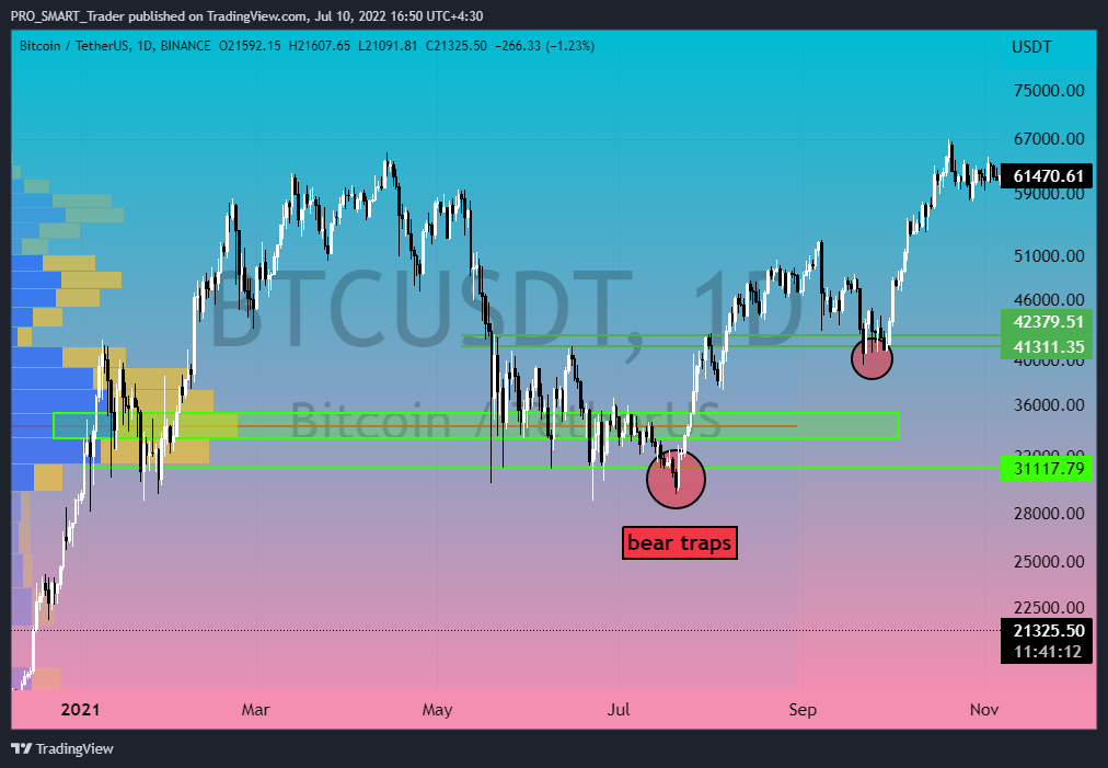 BINANCE:BTCUSDT Chart Image by PRO_SMART_Trader