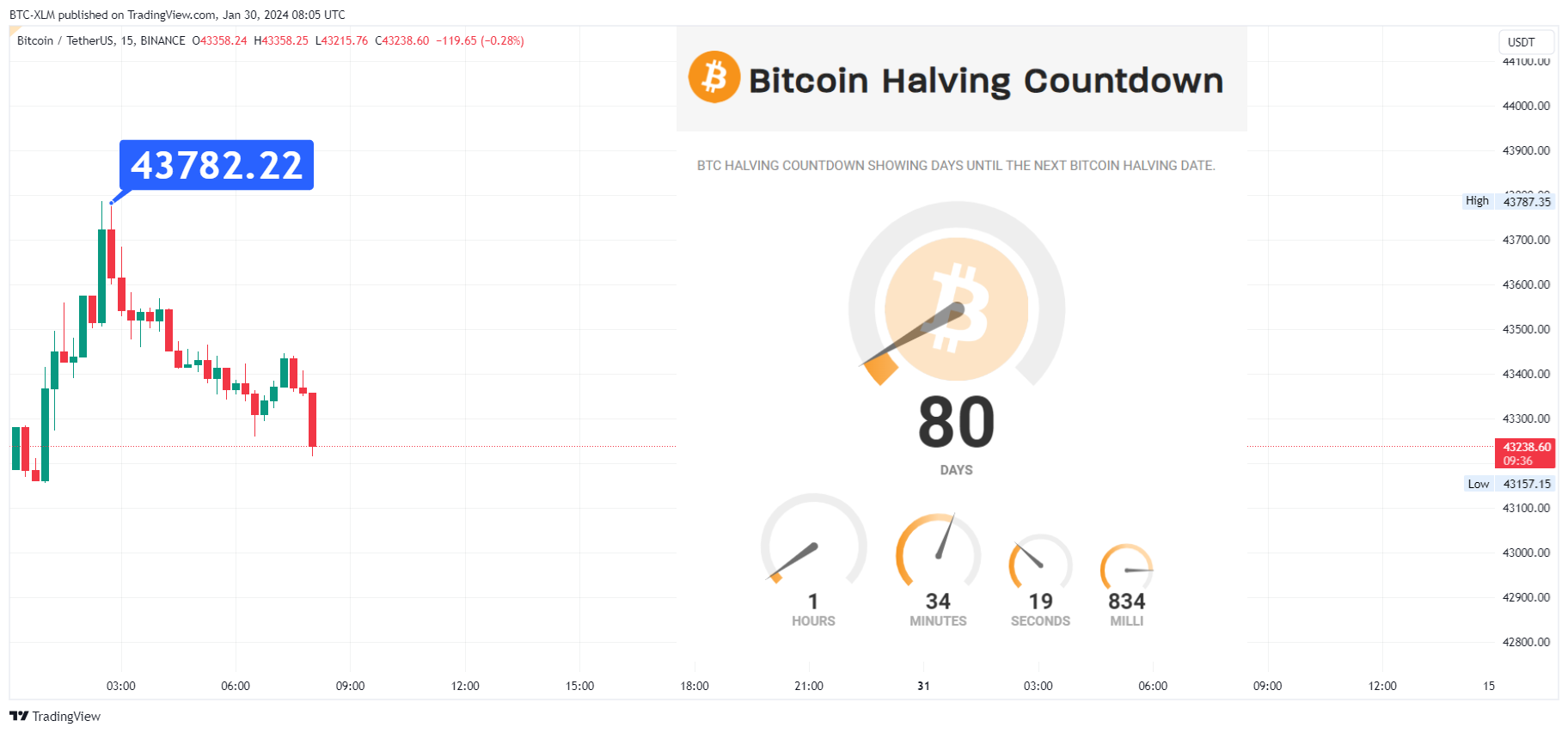 BINANCE:BTCUSDT Chart Image by BTC-XLM