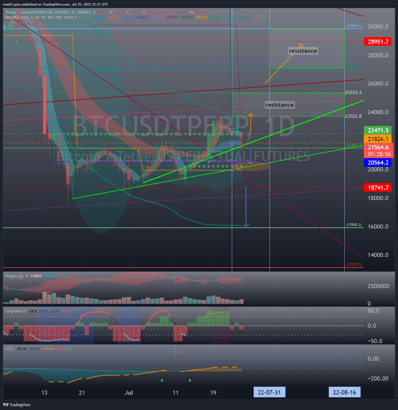 BINANCE:BTCUSDTPERP Chart Image by readCrypto