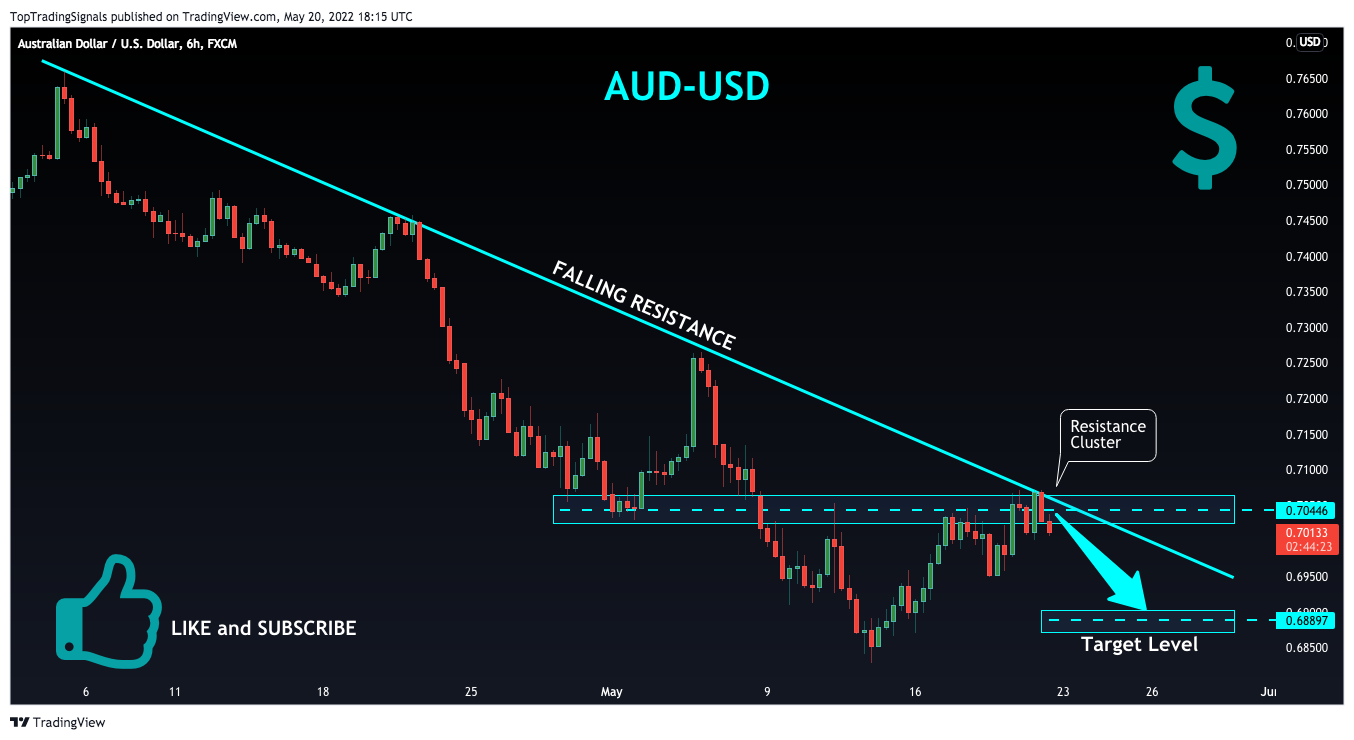 FX:AUDUSD Chart Image by TopTradingSignals