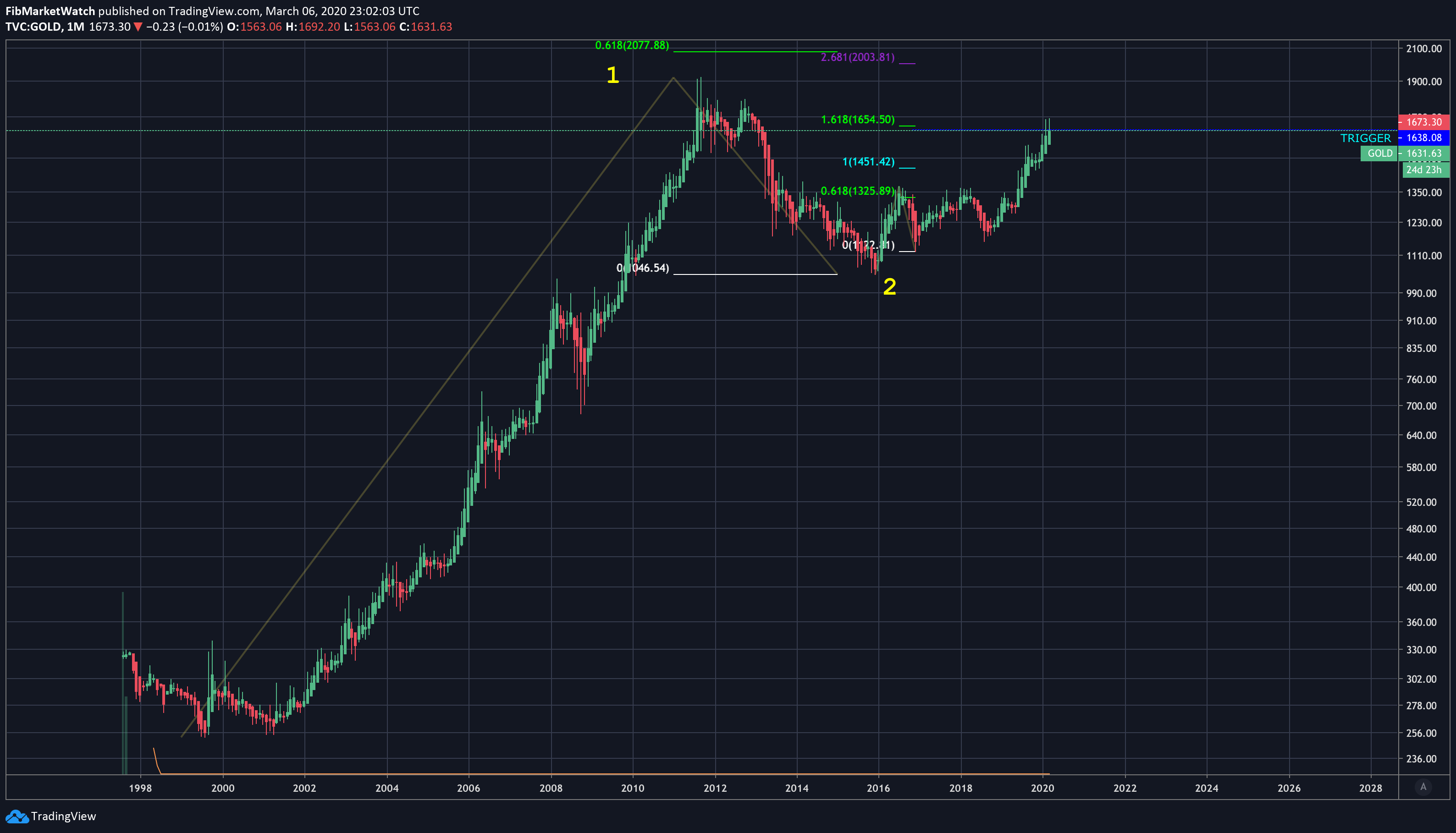  Chart Image