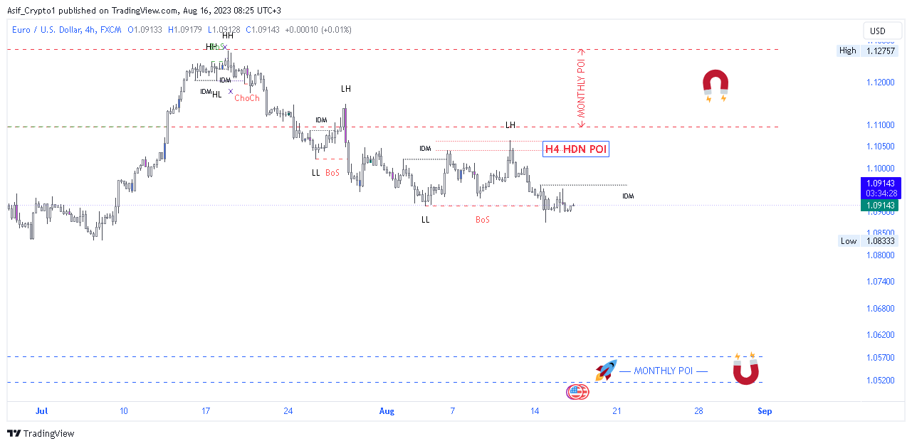 FX:EURUSD Chart Image by Asif_Brain_Waves
