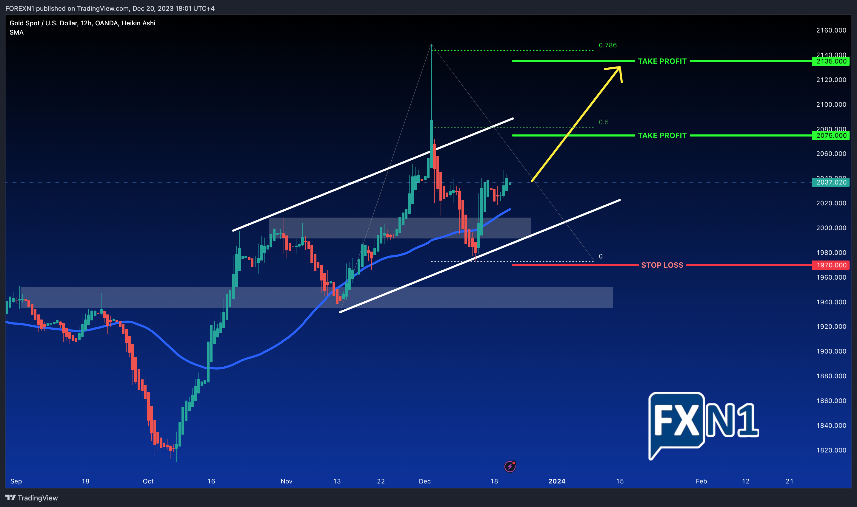 OANDA:XAUUSD Chart Image by FOREXN1