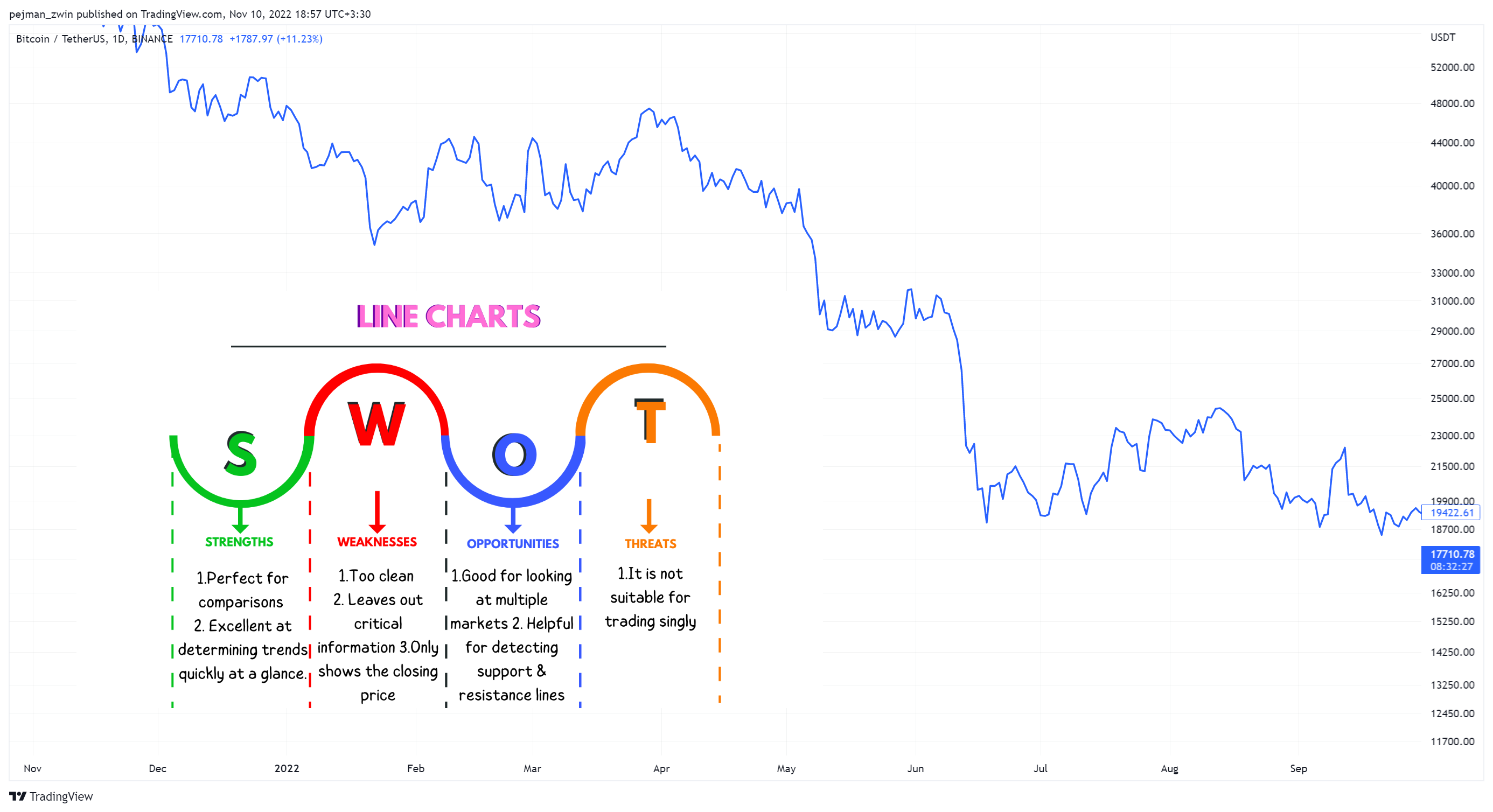 BINANCE:BTCUSDT Chart Image by pejman_zwin
