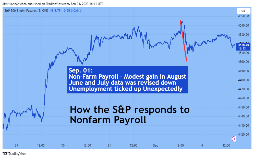 CME_MINI:ES1! Chart Image by JimHuangChicago