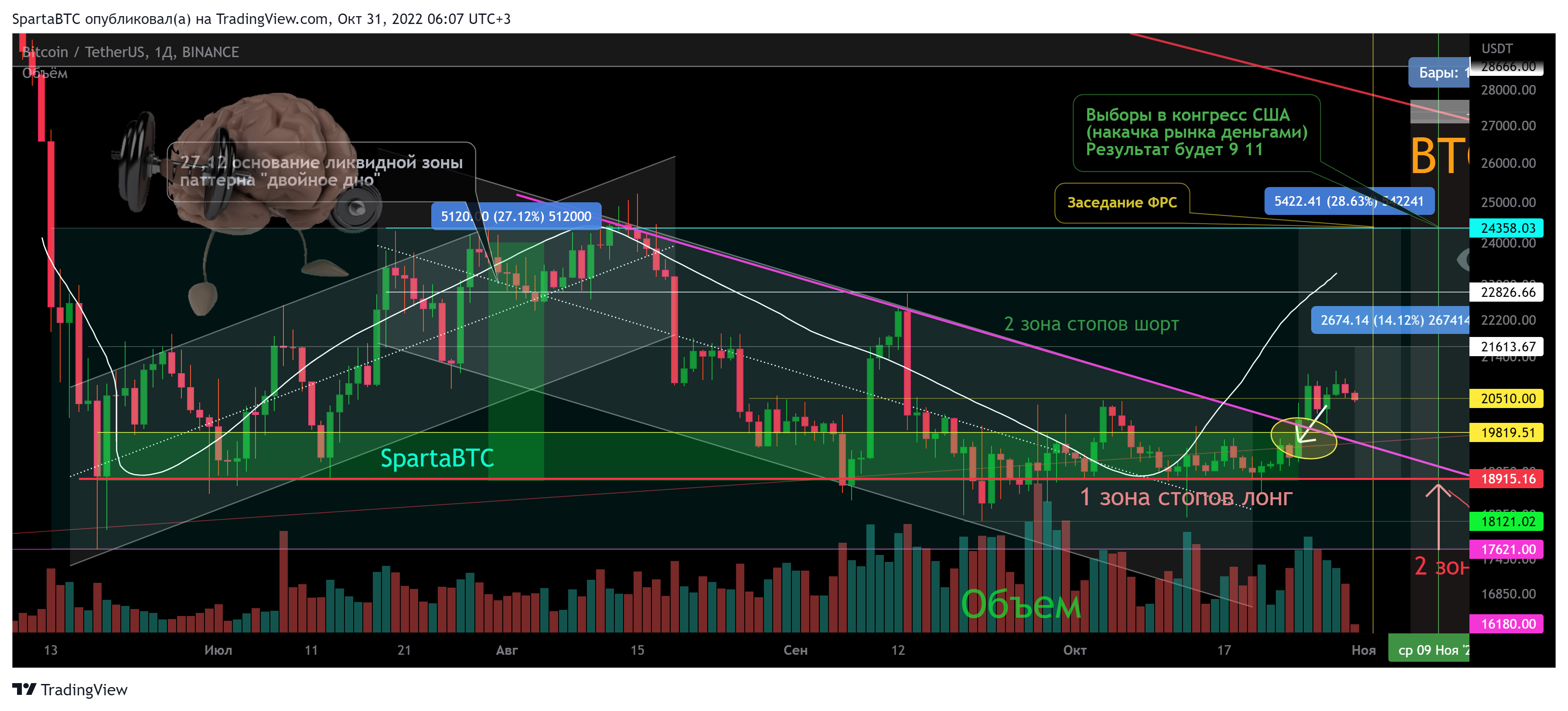BINANCE:BTCUSDT Chart Image by SpartaBTC