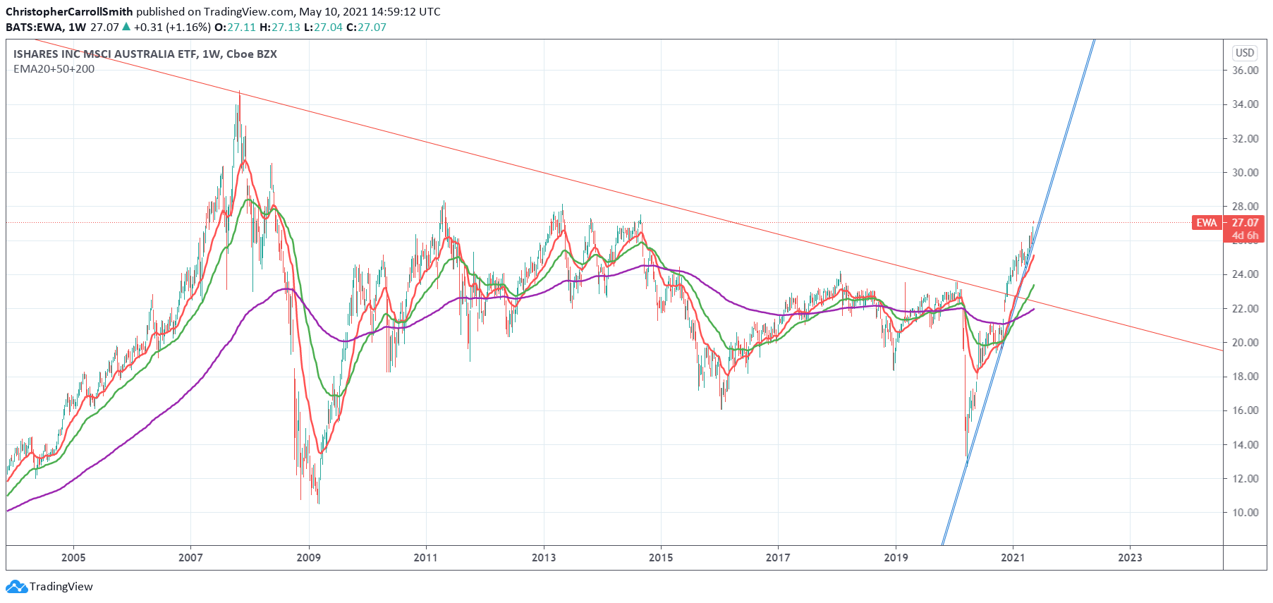  Chart Image