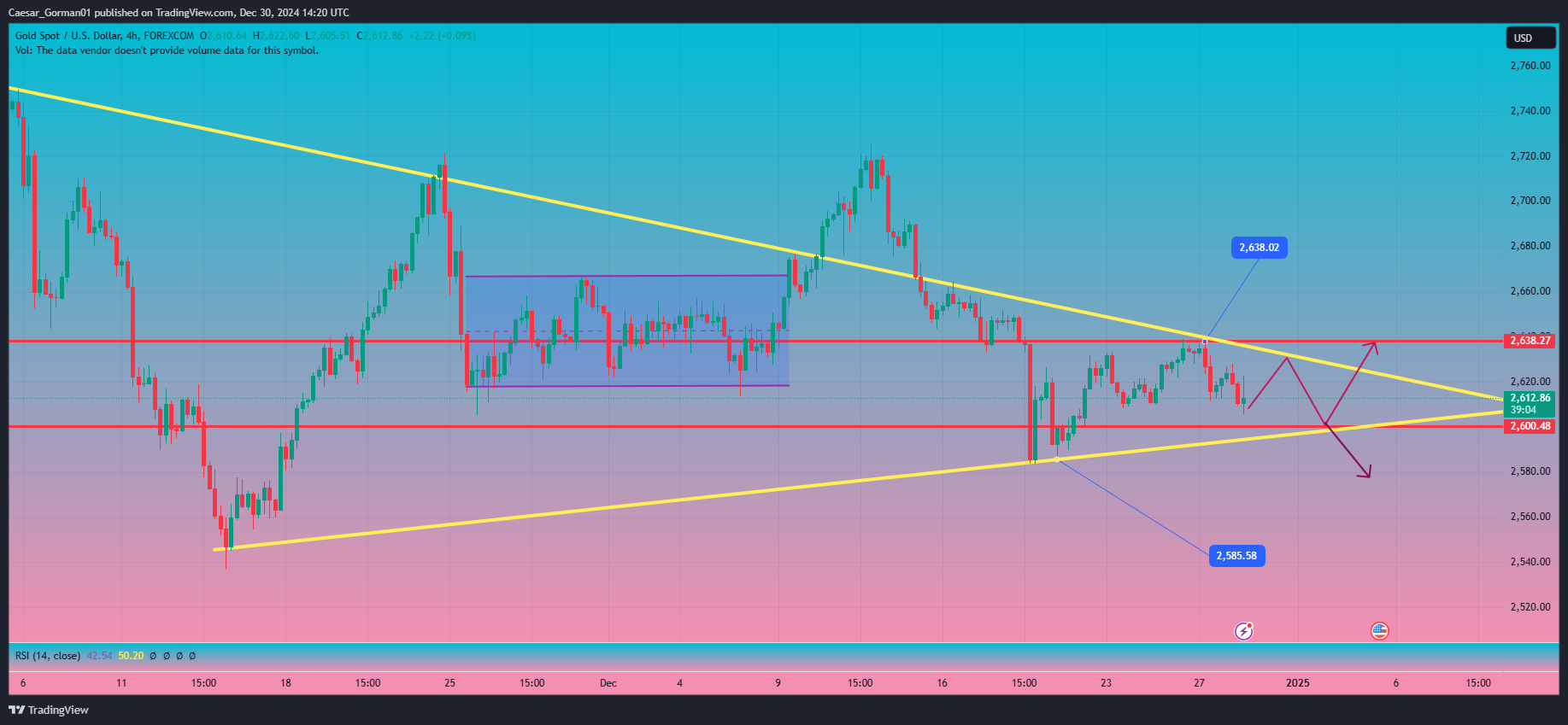 FOREXCOM:XAUUSD Chart Image by Caesar_Gorman01