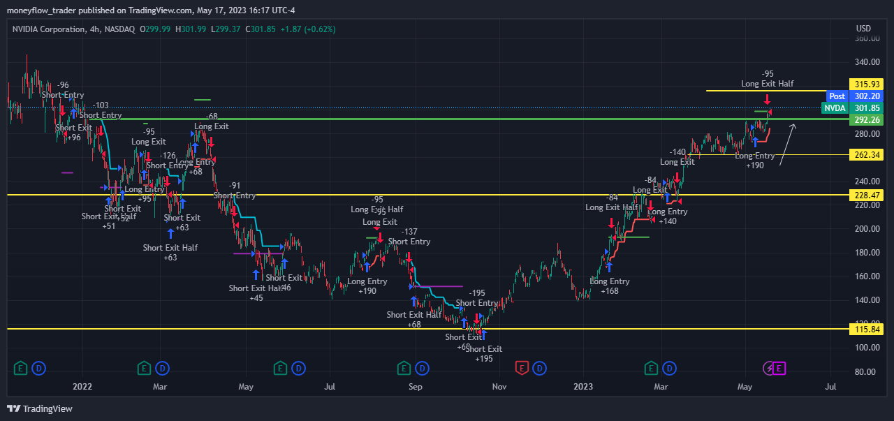NASDAQ:NVDA Chart Image by moneyflow_trader