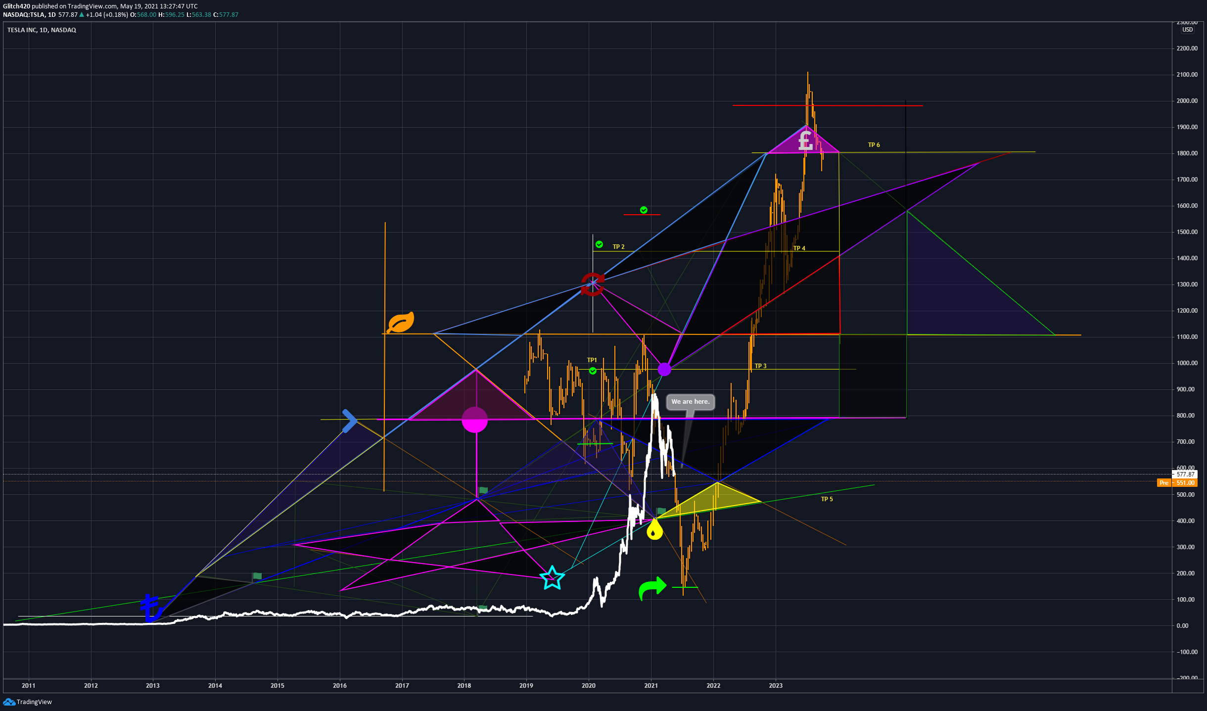  Chart Image