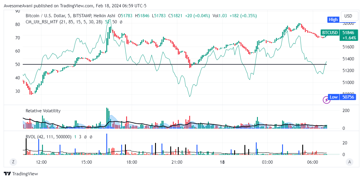 BITSTAMP:BTCUSD Chart Image by AwesomeAvani