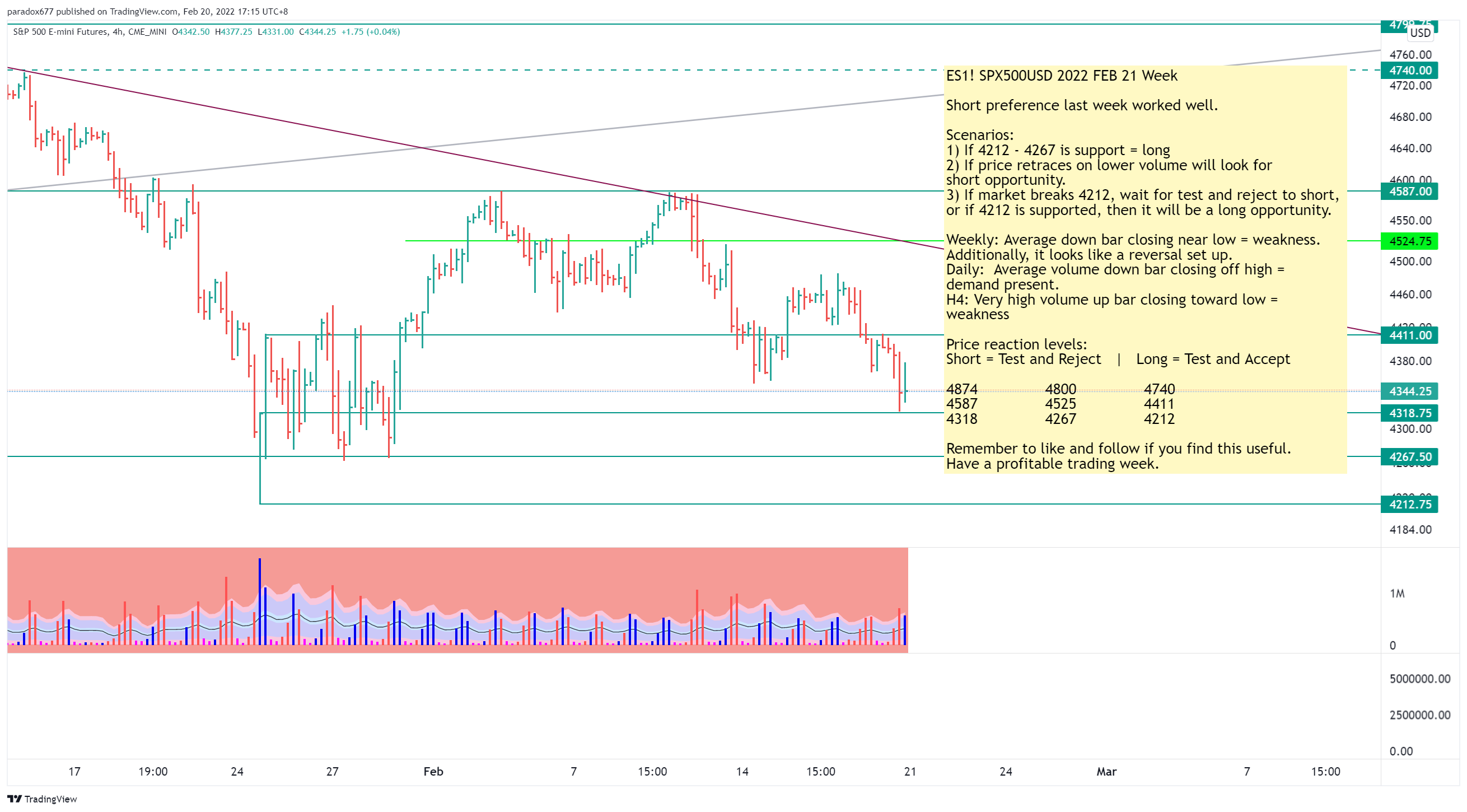 CME_MINI:ES1! Chart Image by paradox677