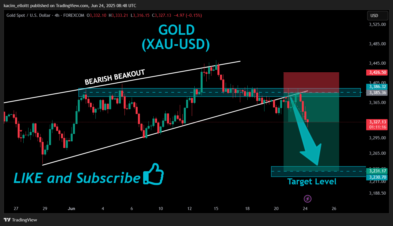 FOREXCOM:XAUUSD Chart Image by kacim_elloitt