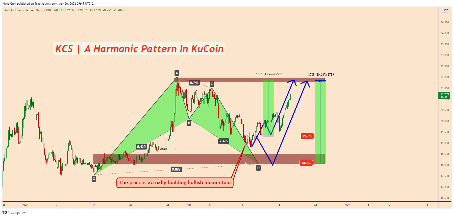 KUCOIN:KCSUSDT Chart Image by KlejdiCuni
