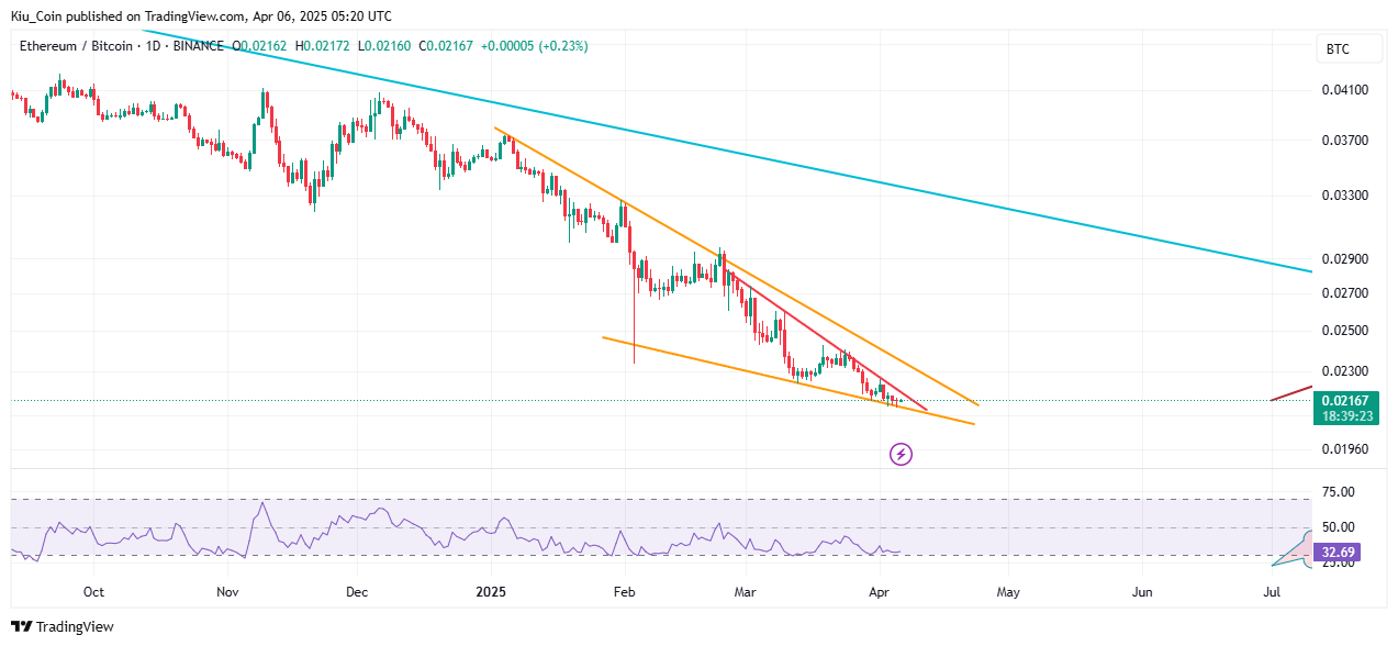 BINANCE:ETHBTC Chart Image by Kiu_Coin