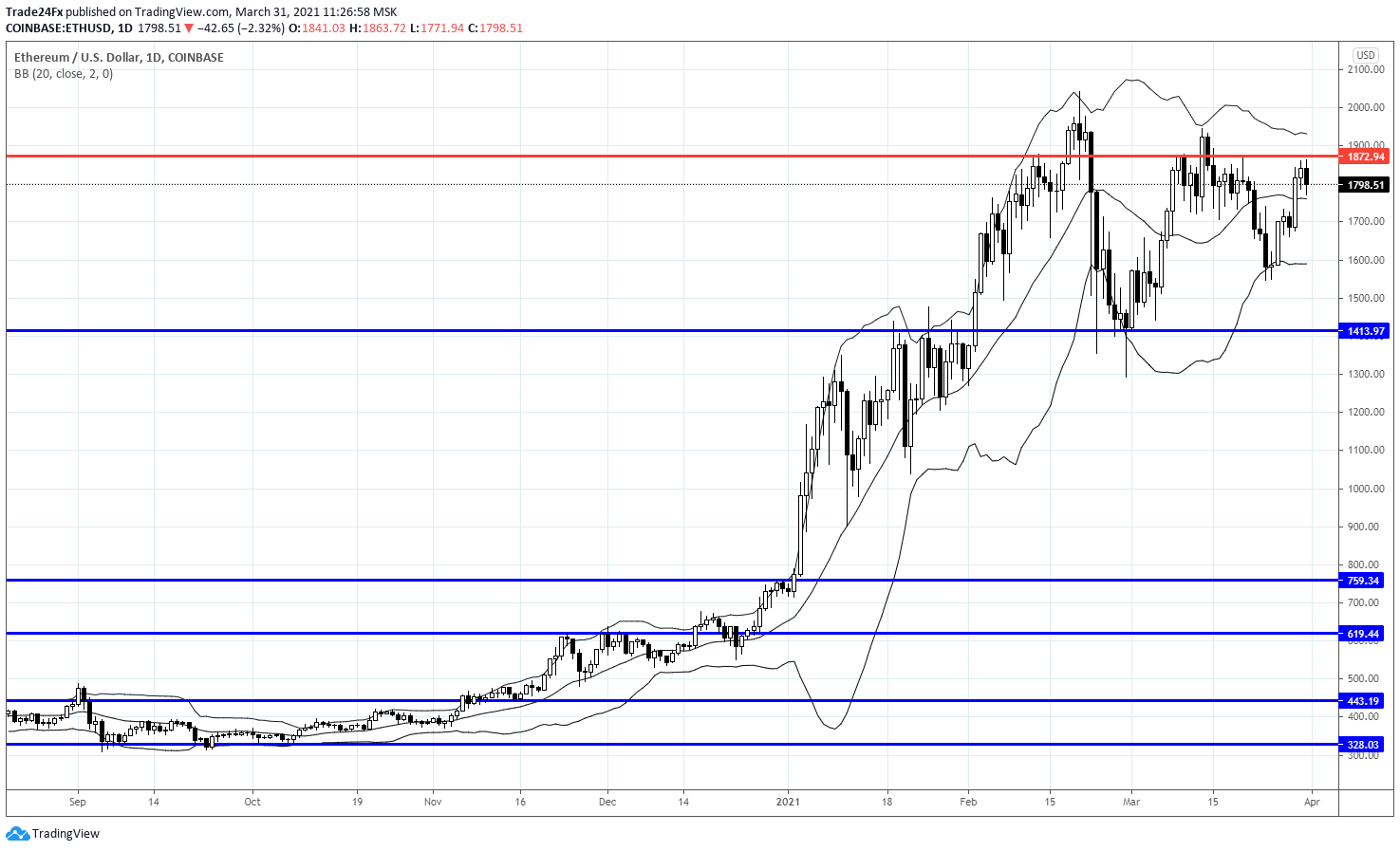  Chart Image