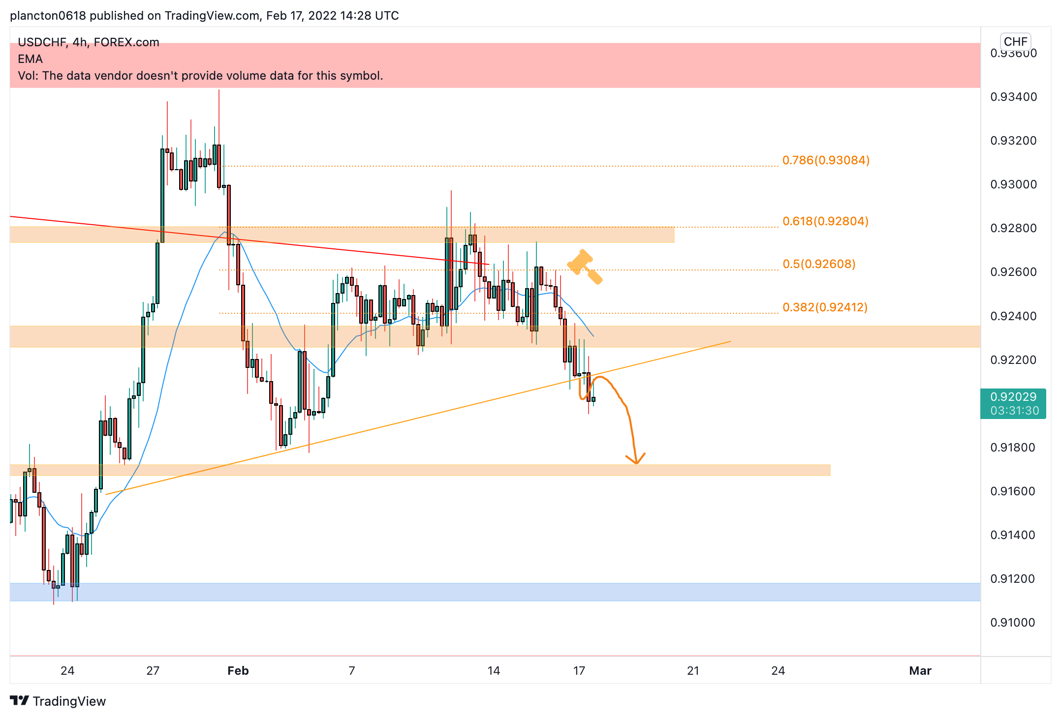 FOREXCOM:USDCHF Chart Image by InkyGrip