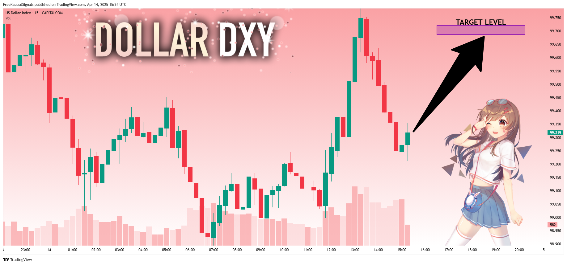 CAPITALCOM:DXY Chart Image by FreeXauusdSignals