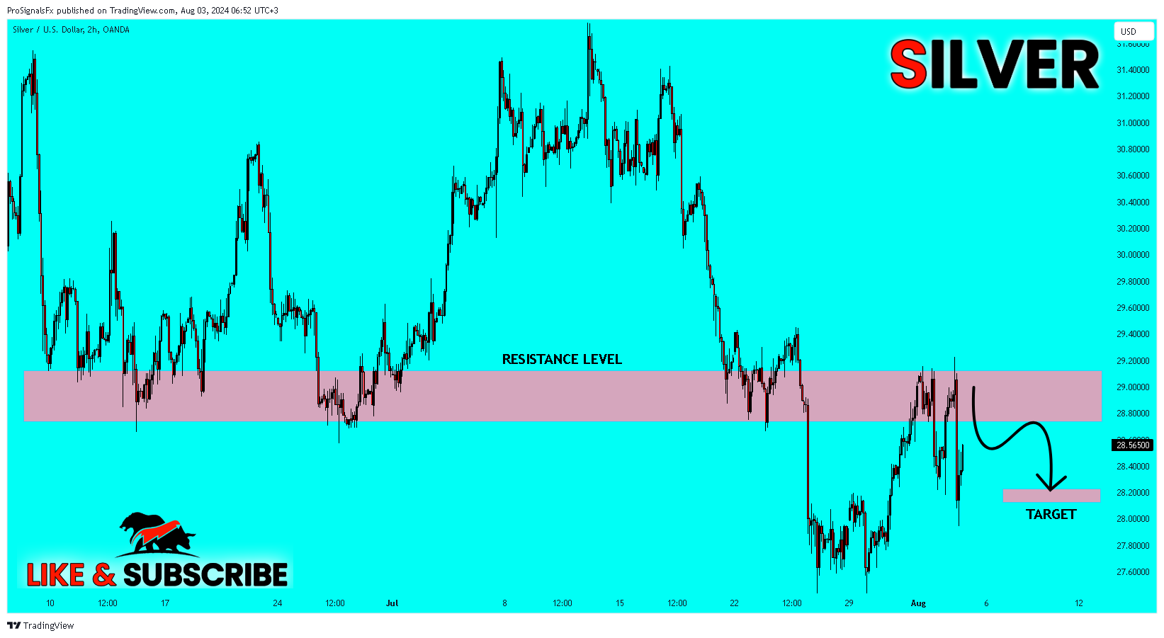 OANDA:XAGUSD Chart Image by ProSignalsFx
