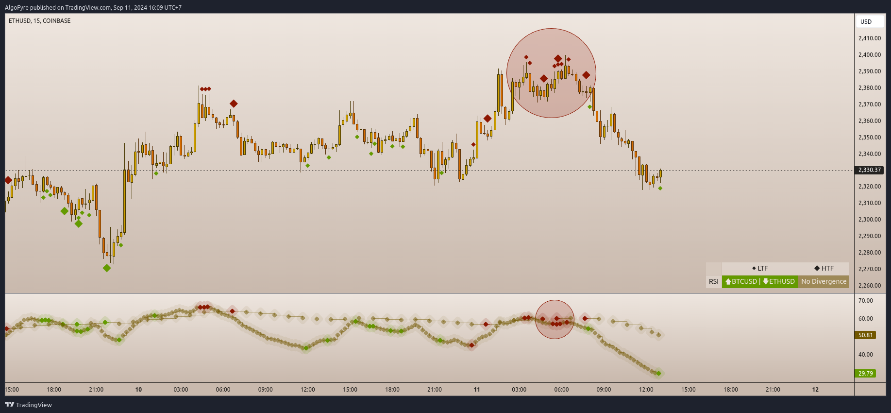 COINBASE:ETHUSD Chart Image by AlgoFyre