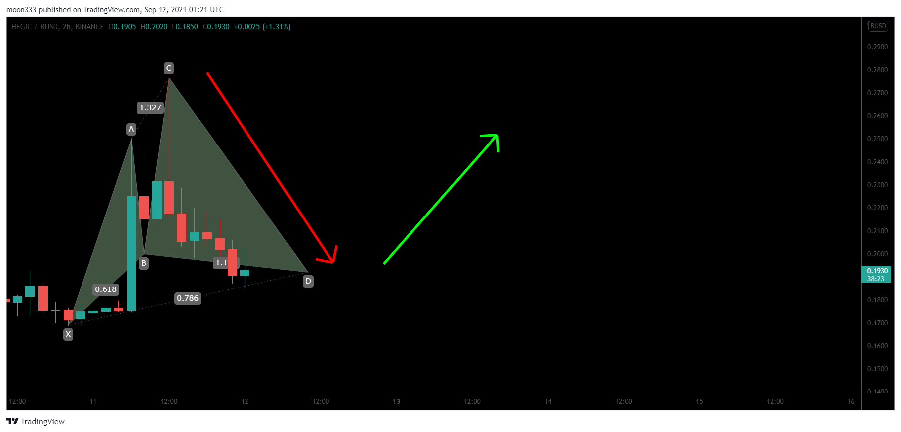  Chart Image