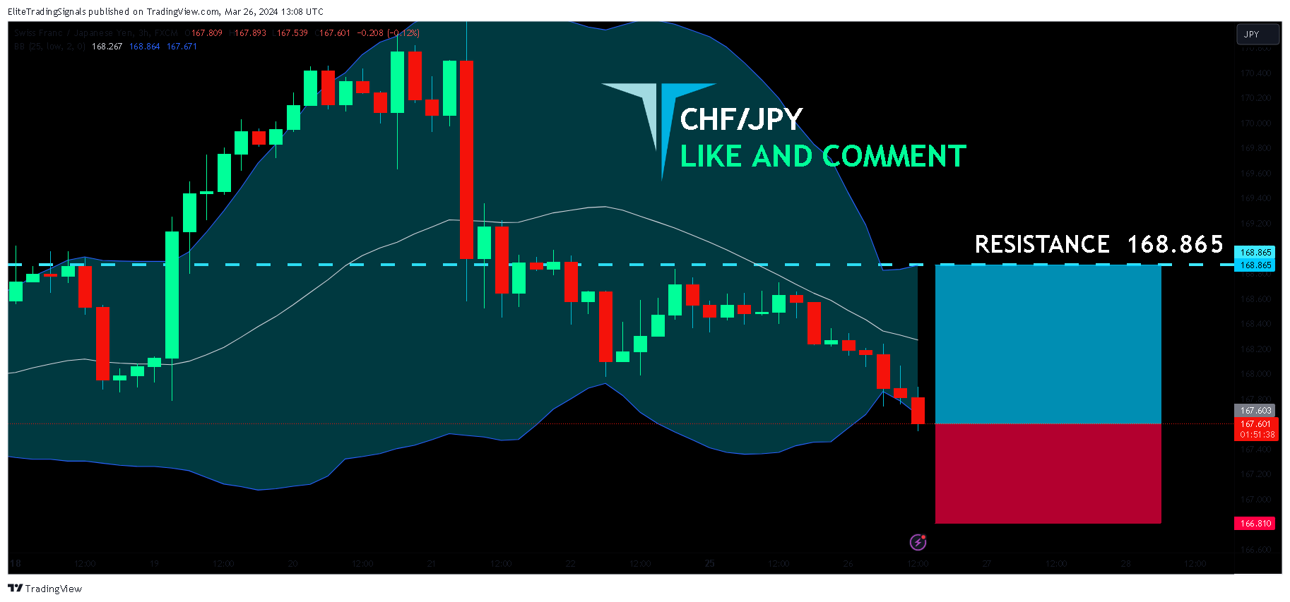 FX:CHFJPY Chart Image by EliteTradingSignals