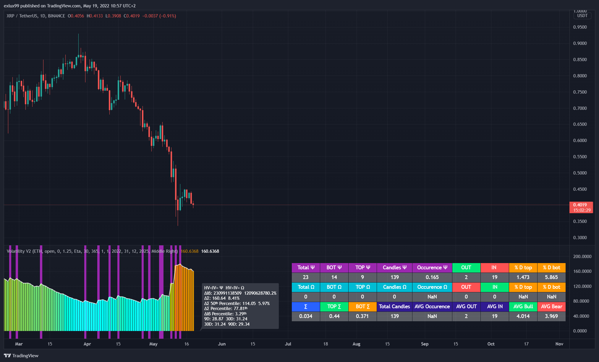 BINANCE:XRPUSDT Chart Image by exlux