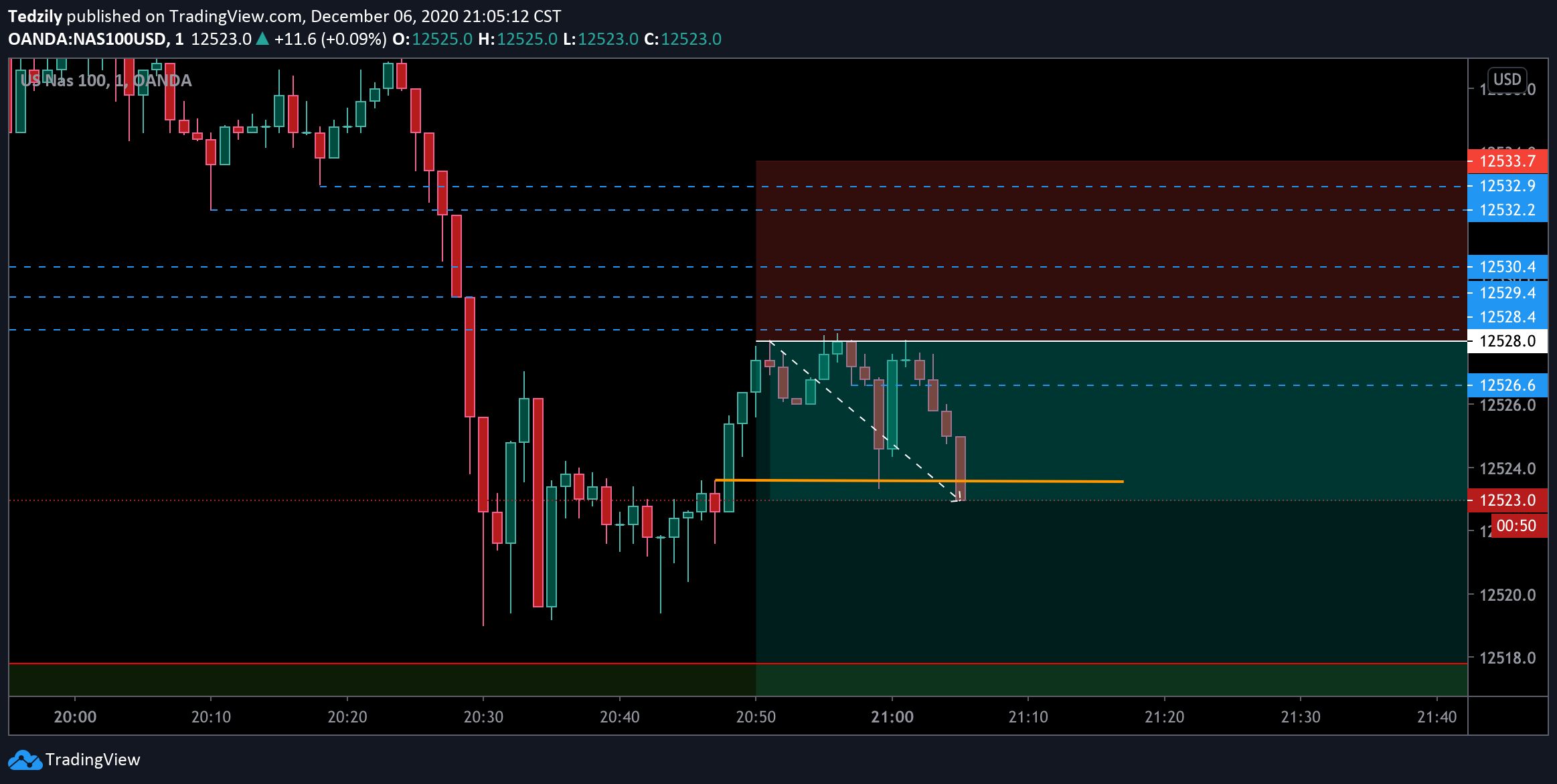  Chart Image