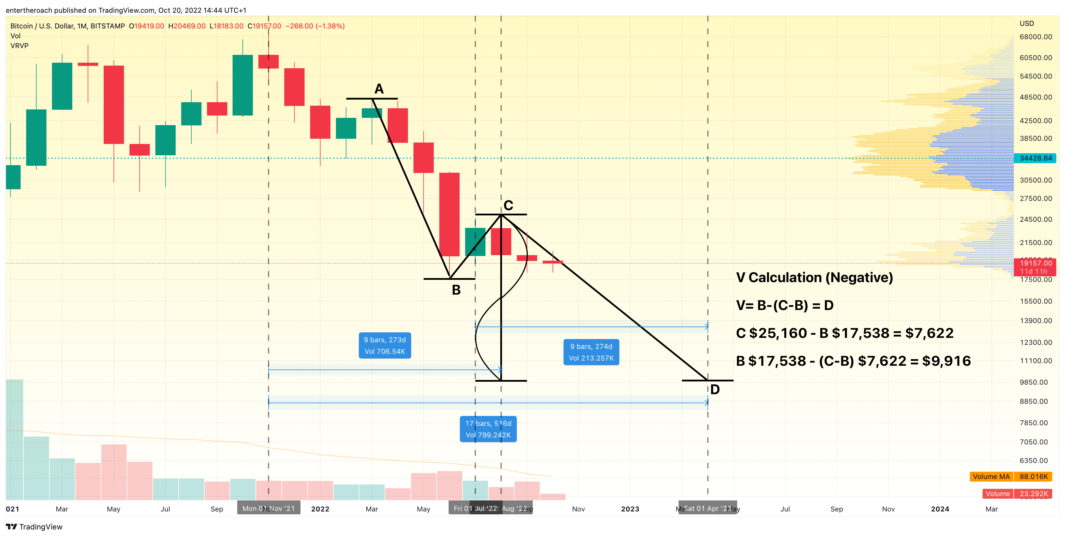 BITSTAMP:BTCUSD Chart Image by TradingThroughTheLens