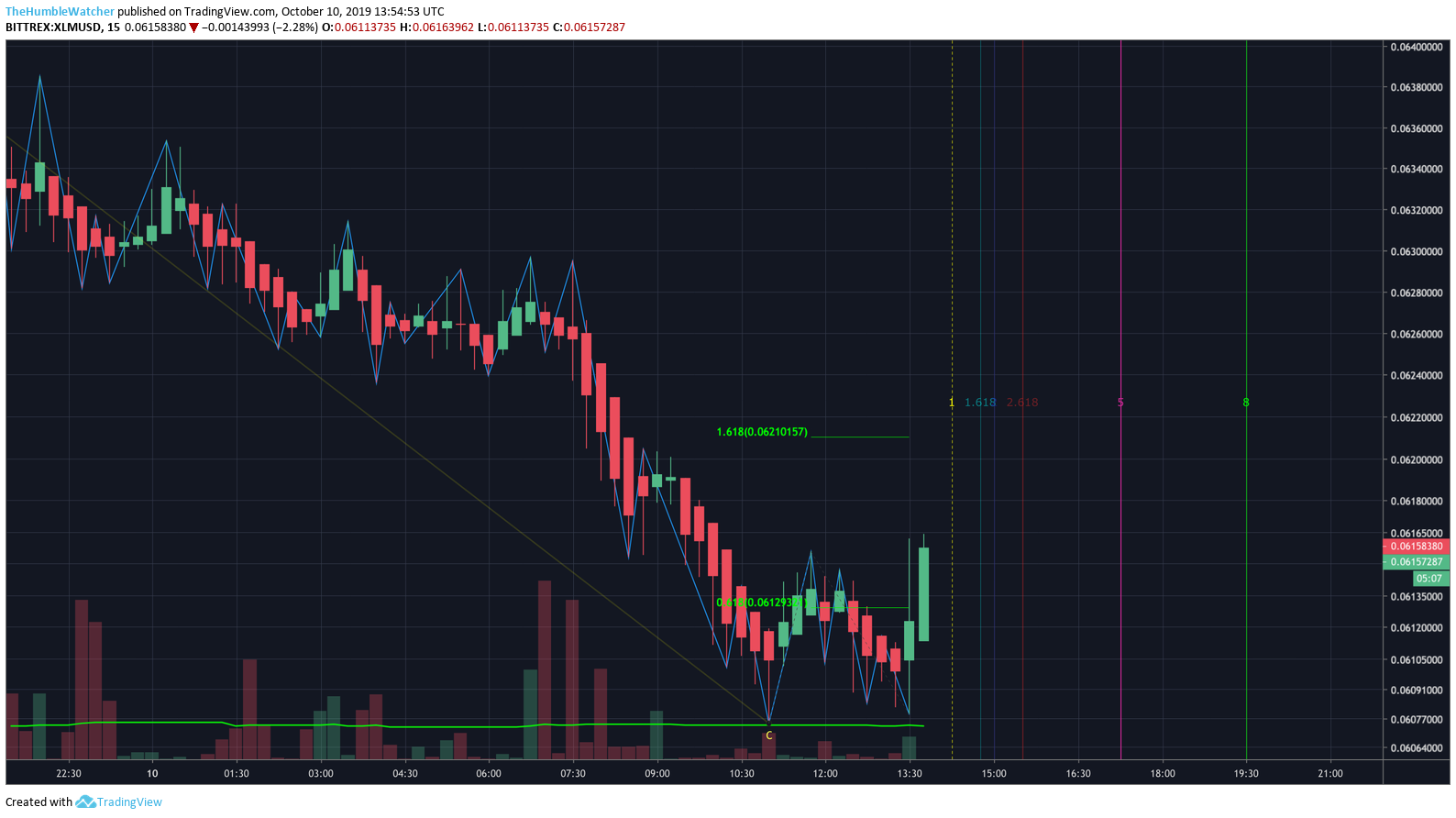  Chart Image