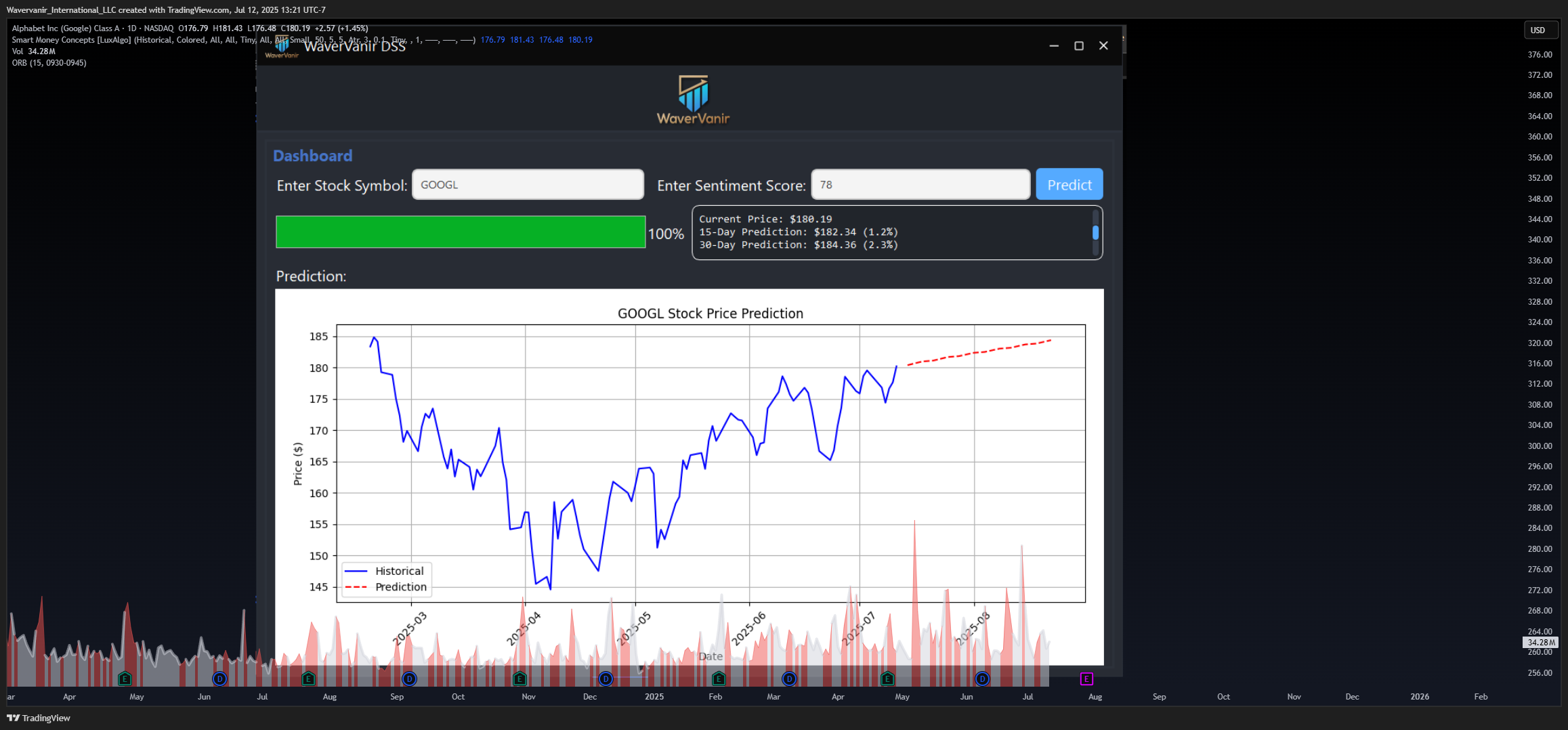 BATS:GOOGL Chart Image by Wavervanir_International_LLC