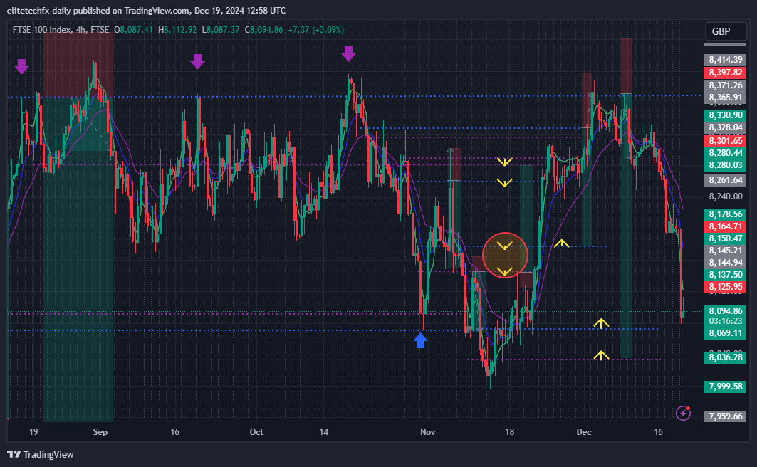 FTSE_DLY:UKX Chart Image by elitetechfx-daily