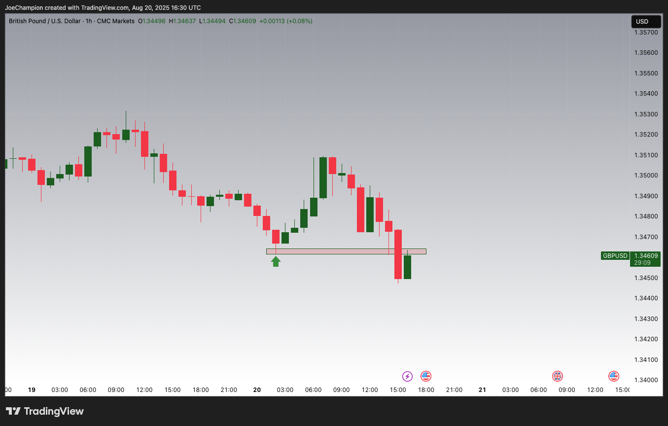 CMCMARKETS:GBPUSD Chart Image by JoeChampion