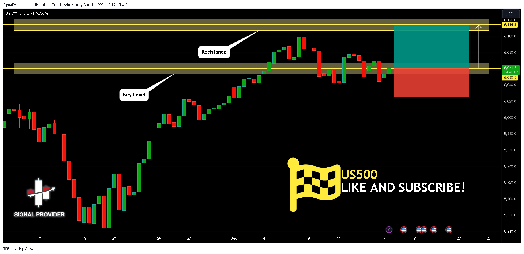 CAPITALCOM:US500 Chart Image by SignalProvider