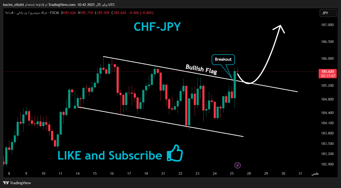 FX:CHFJPY Chart Image by kacim_elloitt