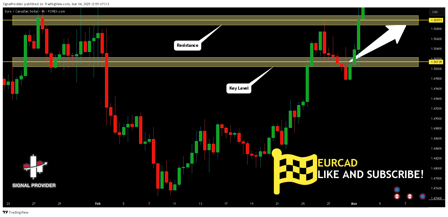 FOREXCOM:EURCAD Chart Image by SignalProvider