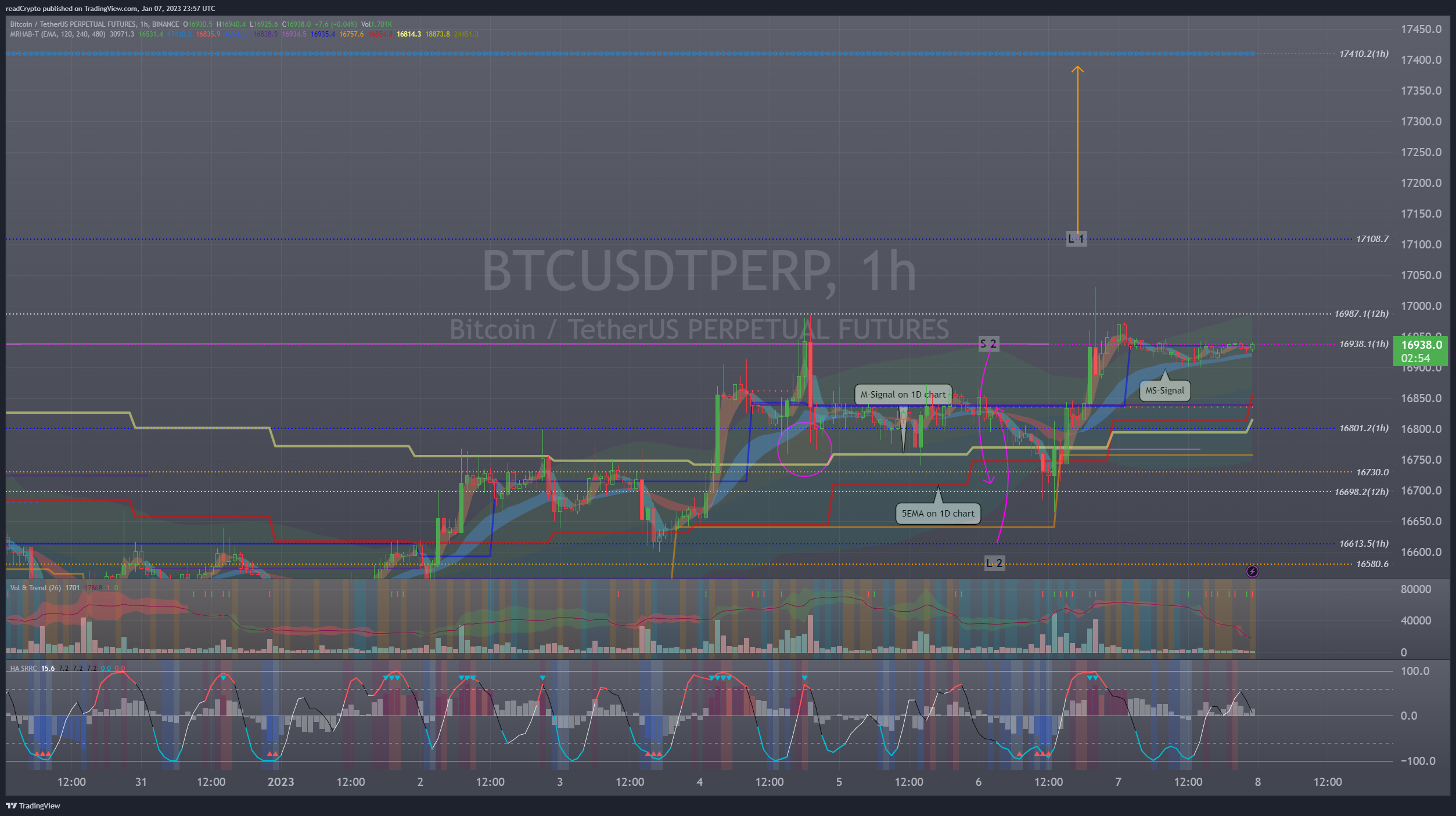 BINANCE:BTCUSDTPERP Chart Image by readCrypto