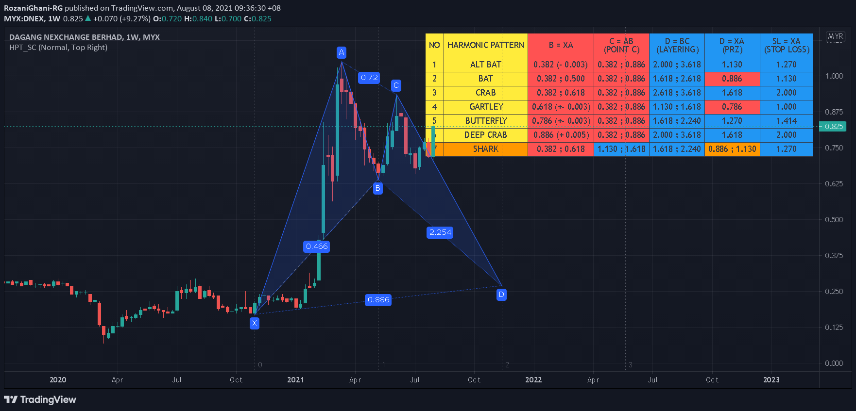  Chart Image
