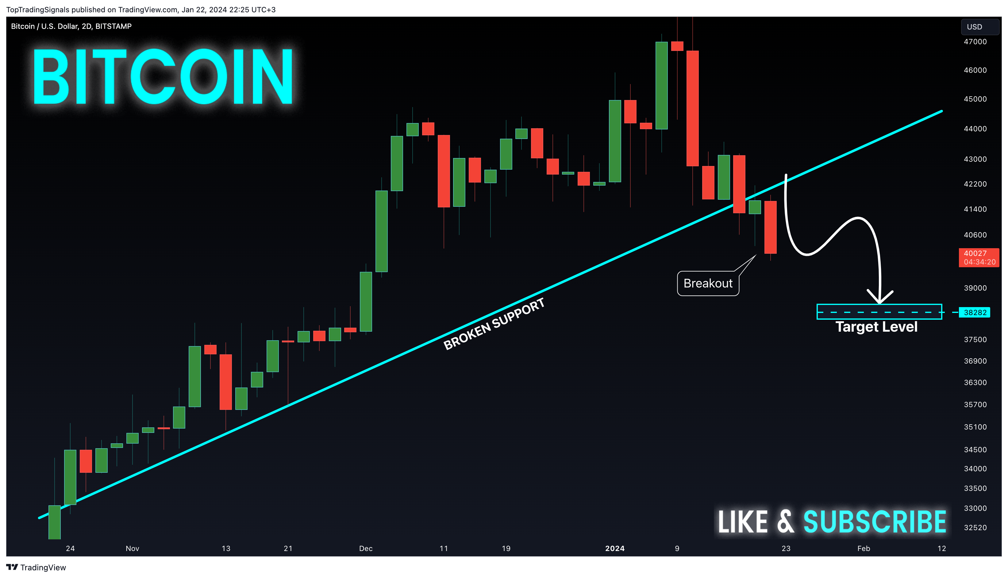 BITSTAMP:BTCUSD Chart Image by TopTradingSignals