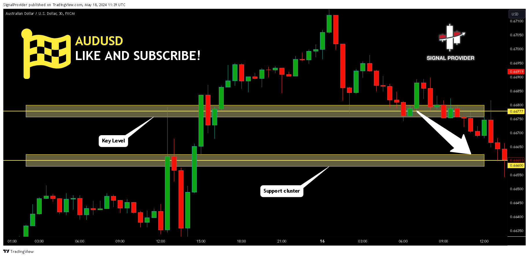 FX:AUDUSD Chart Image by SignalProvider