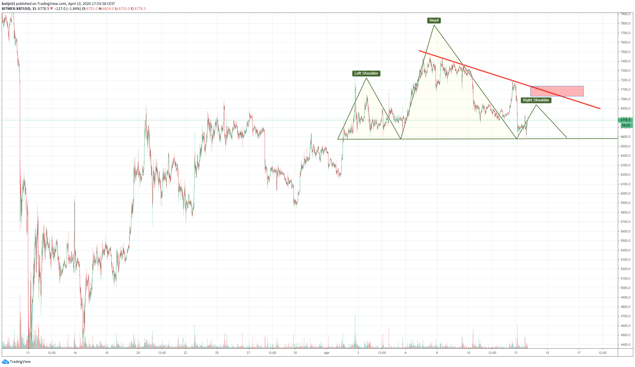 Chart Image