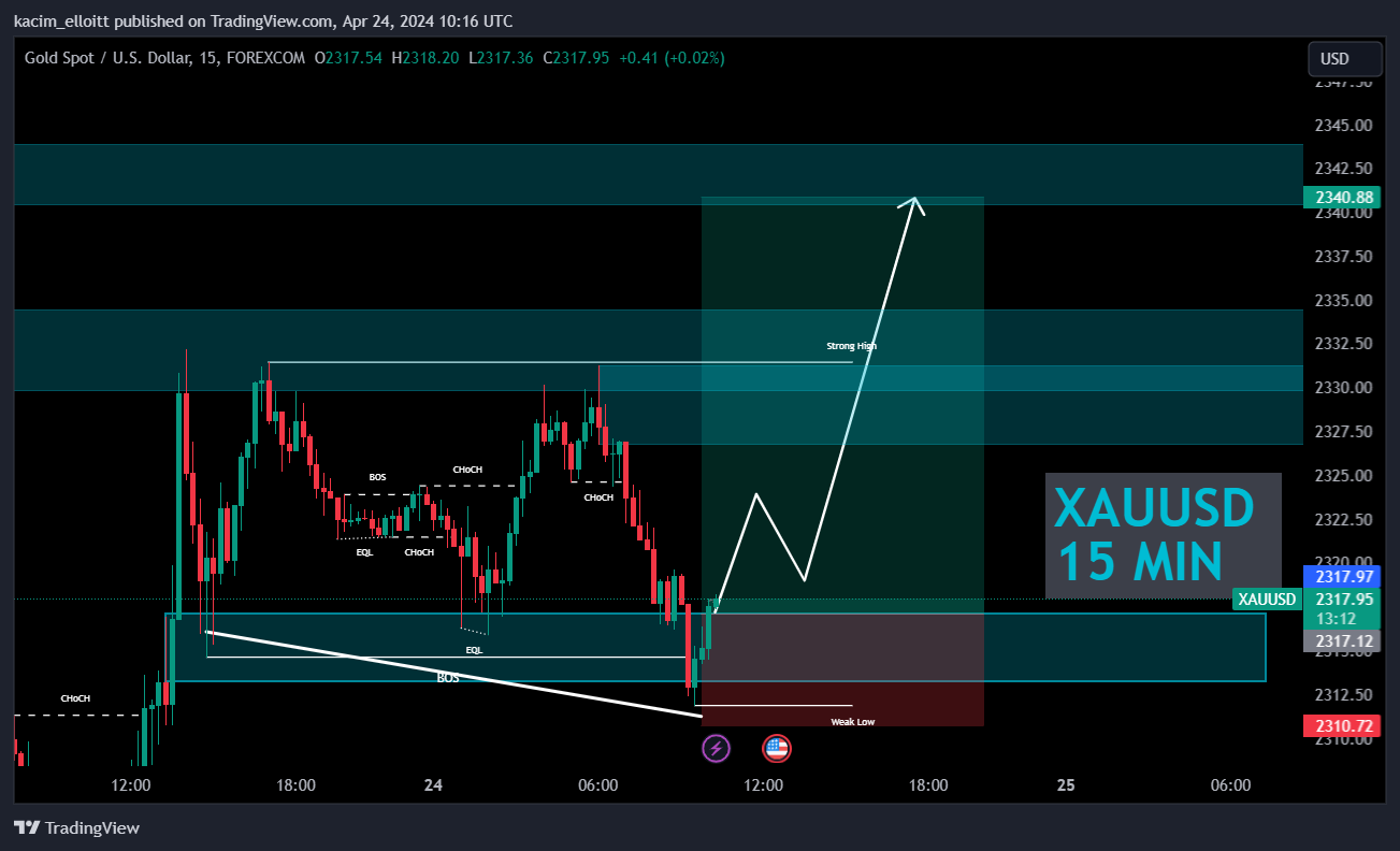 FOREXCOM:XAUUSD Chart Image by kacim_elloitt