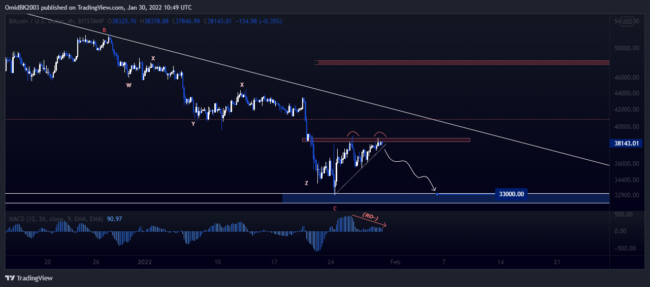 BITSTAMP:BTCUSD Chart Image by OmidBK2003