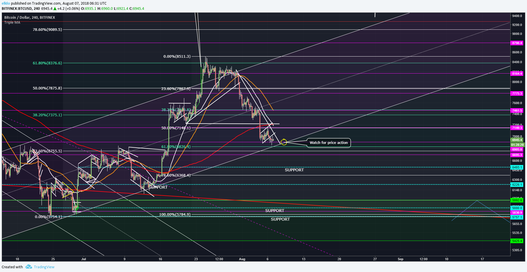  Chart Image