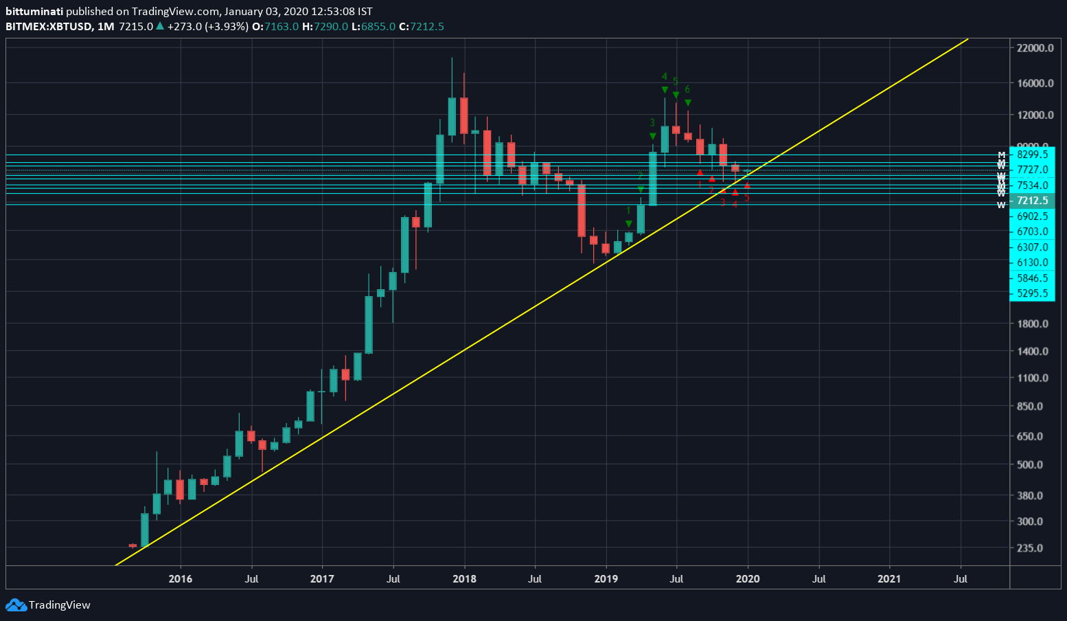  Chart Image