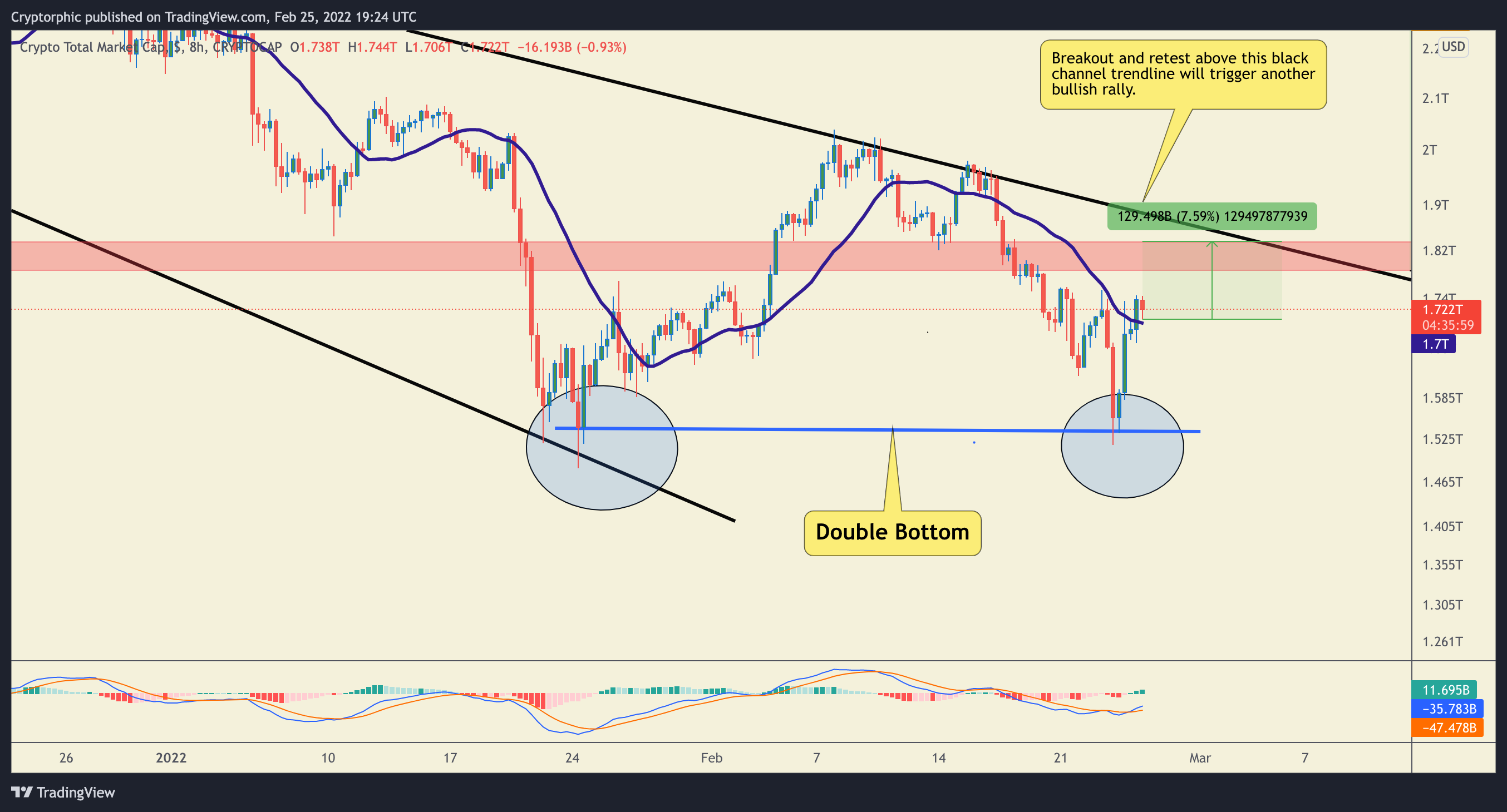 CRYPTOCAP:TOTAL Chart Image by Cryptorphic