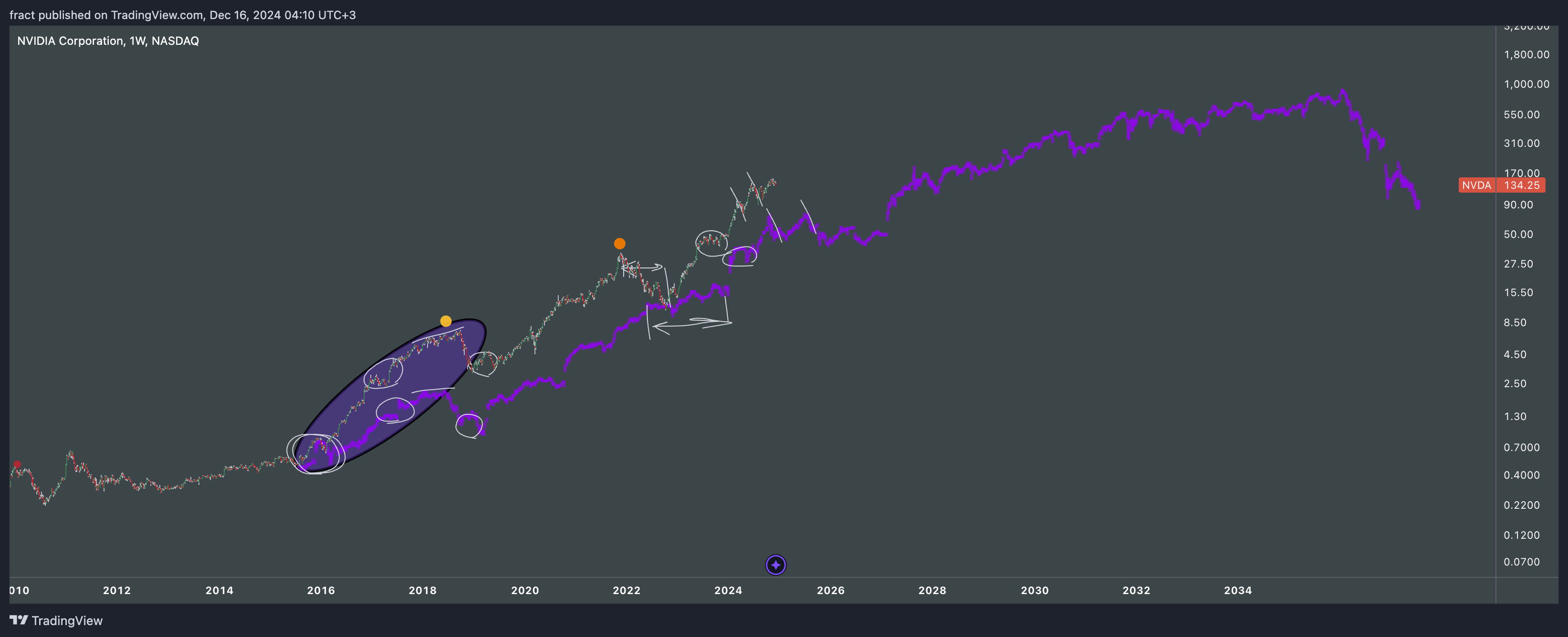 BATS:NVDA Chart Image by fract