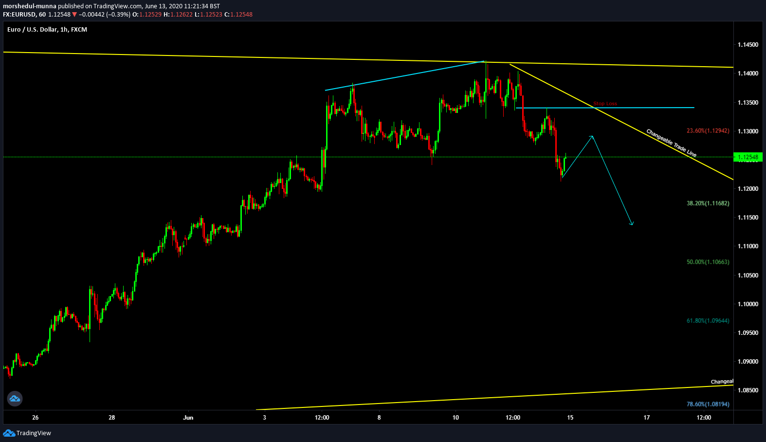  Chart Image